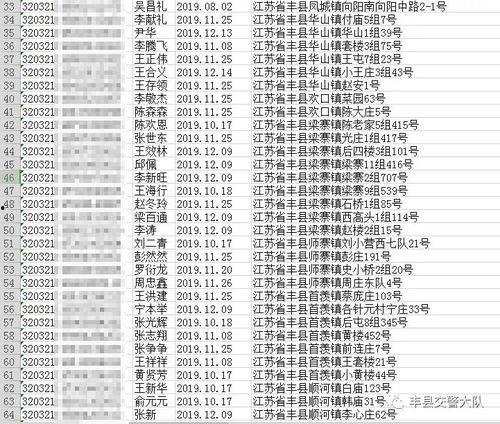 丰县爆料的人员名单最新,揭秘背后真相与疑点 第3张 丰县爆料的人员名单最新,揭秘背后真相与疑点 第3张